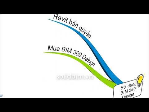 Video BIM 360 Design | Bài 2: Điều kiện sử dụng BIM 360... - YouTube