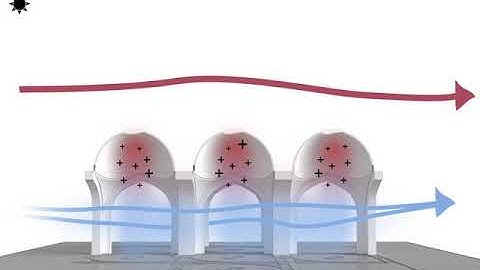 Valiasr mosque diagram