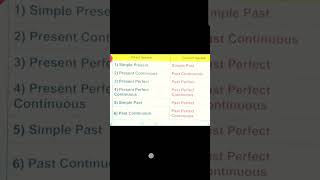#Direct and indirect speech rules # how to change tense up TGT english