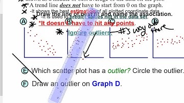 U2L4 Scatter Plot Trend Line Lesson Video