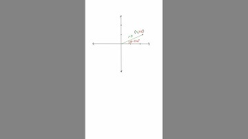 Polar Coordinates in 60 Seconds