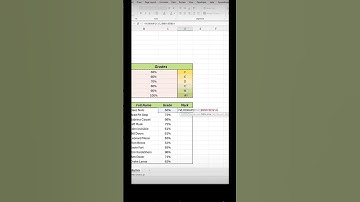 STOP grades like THIS!!In Excel #exceltrick2024 #excelshortcuts #newexcel #shorts #viralvideo