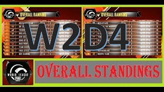 Overall Standings PMWL 2020 East W2D4 l super weekend ranking | Pubg Mobile World League Season Zero