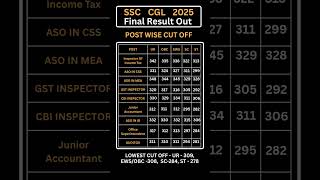 SSC CGL 2025 Final Result Out | CGL Result 2025 | CGL Cut Off 2025 | #cgl #shorts