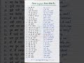 Daily use english । Daily use english sentences #shortsvideo #shorts #viralreels #viral #trending