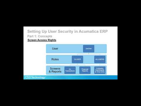 How to Implement Security in Acumatica - Part 1