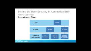 How to Implement Security in Acumatica - Part 1