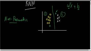KNN [K nearest neighbors  - part 1 - Introduction