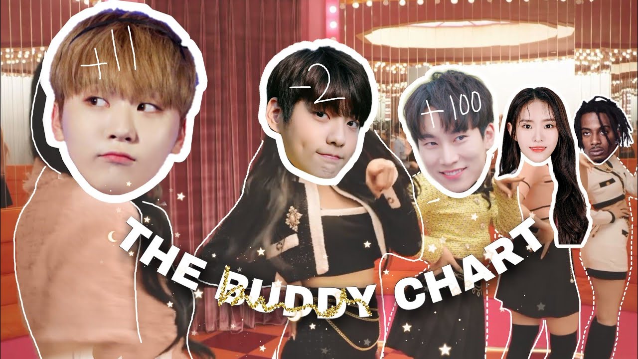 The Buddy Chart: who's the biggest Gfriend Fanboy/girl?