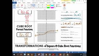 6-2 (graphing radical functions) cube root parent function