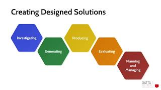 MR37.2 | Creating Designed Solutions: Investigate
