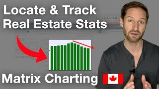 Understanding Real Estate Stats Using Matrix: Matrix Charting