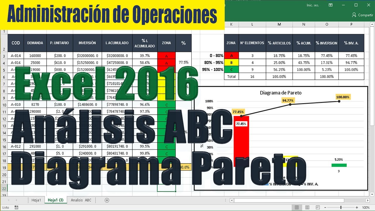 ANALISIS ABC DE INVENTARIOS + DIAGRAMA DE PARETO | EXCEL 2016 - YouTube