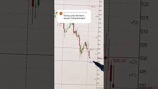 АКЦИИ ГАЗПРОМНЕФТЬ ОБЗОР по запросу из комментариев 03.10.2025 📈 #инвестиции #акции #трейдинг