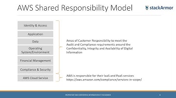 Vulnerability Management and Penetration Testing on AWS Cloud