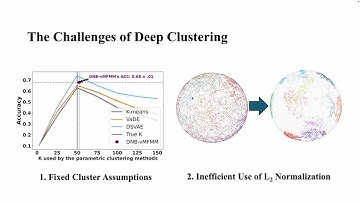 KDD 2025 -Dynamic Deep Clustering of High Dimensional Directional Data via Hyperspherical Embeddings