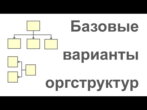 Базовые варианты организационных структур компаний