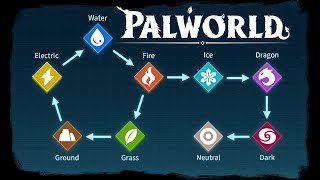 You are using the Wrong Pals | Palworld