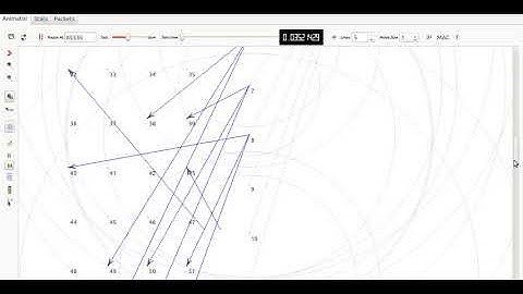 +919176206235 (call/whatsapp)Load balancing Ns3 simulator projects|Named data networking ns3 project