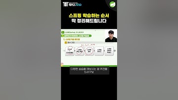 [Spring] 현직 개발자가 추천하는 스프링 학습 순서!(Developers recommend Spring learning sequence)