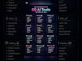 AI TOOLS 2026 #ai #ai2026 #aishorts #shorts
