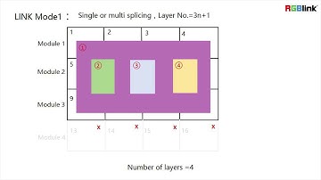 X2 - How to Calculate Layer Availability