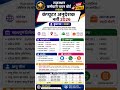 राजस्थान कम्प्यूटर अनुदेशक भर्ती 2026 #computereducation #rajasthannews #2026goals #gk #rajasthangk