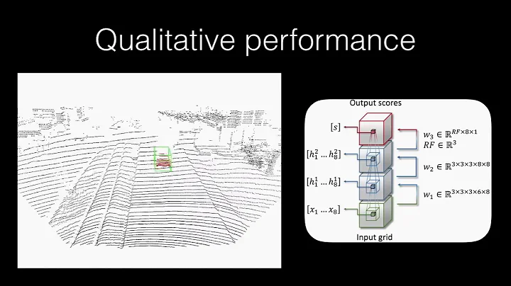 Vote3Deep: Fast Object Detection in 3D Point Clouds Using Efficient Convolutional Neural Networks
