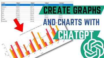 How To Create Bar Graphs And Charts Using ChatGPT