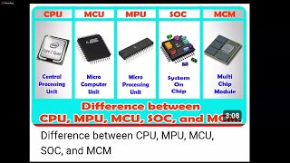 MCU คืออะไร,แตกต่างจาก CPU อย่างไร, เลือกใช้งานอย่างไร Record 2024 05 09 17 58 51 41