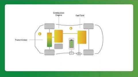How Plug-In Hybrids Work | GreenCars 101