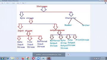 File Handling in Java Tutorial
