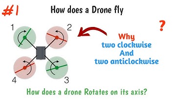 How does a drone fly? | flight Dynamics of drone | Drone series part 1