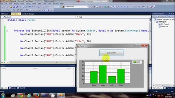 How to Use Chart and Graph in Visual Basic