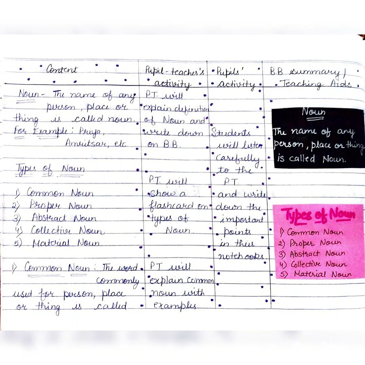 Nouns 6th Class English Lesson Plan NCERT CBSE B Ed YouTube nouns-6th-class-english-lesson-plan-ncert-cbse-b-ed-youtube