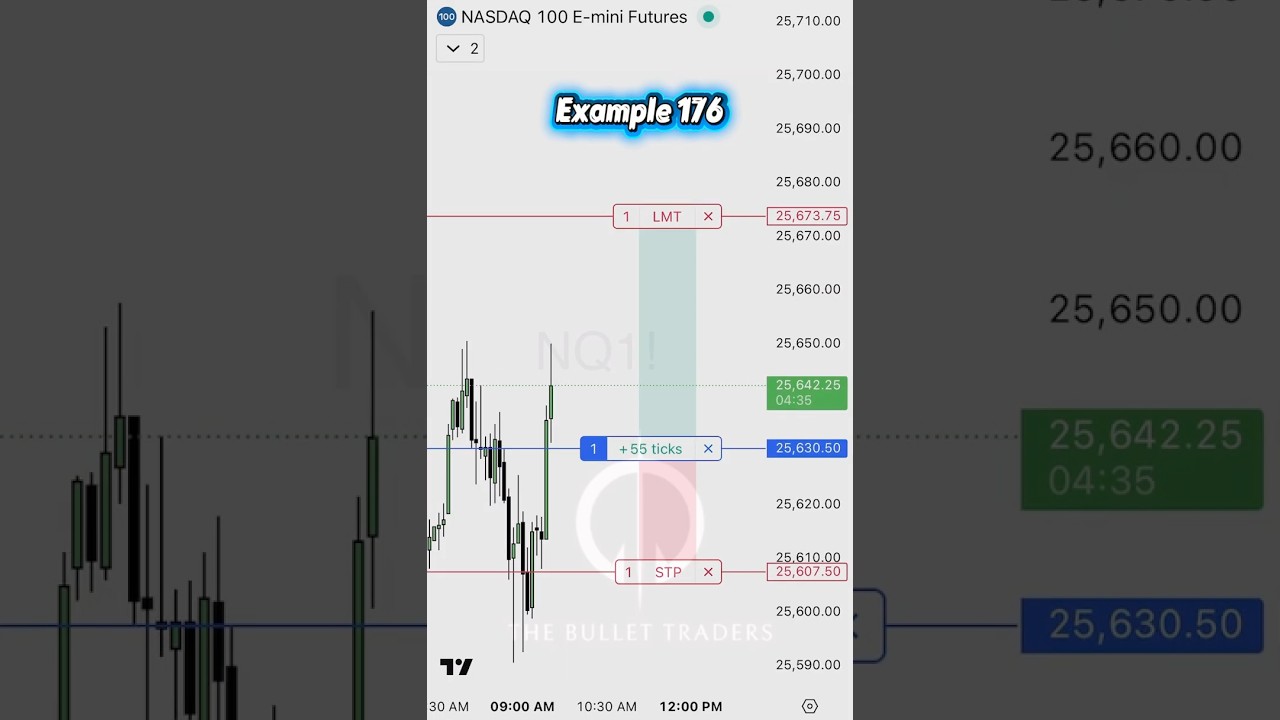 Day Trading Nasdaq 100 Futures Example 176(ICT Orderblock Theory) 