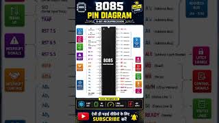 #8085microprocessor |#8085 #pin diagram of 8085
