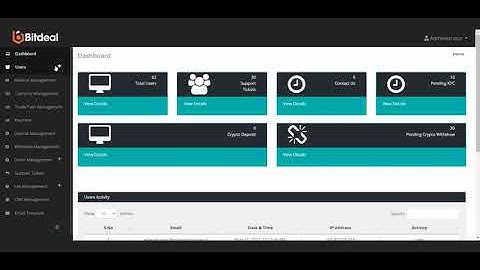 Cryptocurrency Exchange Script - Live Demo | Admin Dashboard
