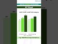 NIT Bhopal M.Tech. Cutoff 2025 | Toughest Course &amp; Top Alternatives!