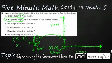 5th Grade STAAR Practice Describing the Coordinate Plane (5.8B - #2)