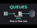 Deep Dive into Queues & LeetCode Practice