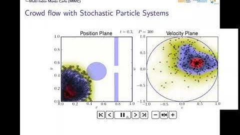 UQ Hybrid Seminar - Talk by Prof. Raúl Tempone