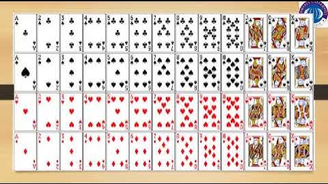 Hypergeometric Distribution