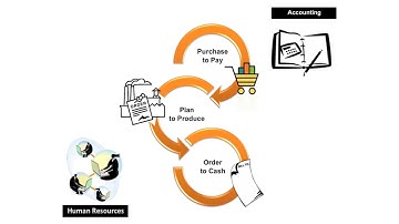 Business Processes Integration | SAPNotes