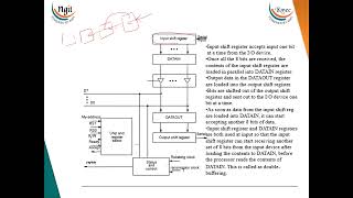 1.10.2 Interface Serial Port