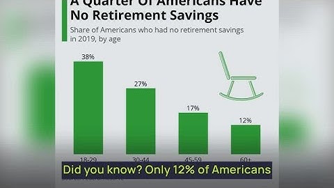 Retire Smart: Beat the 65% Risk