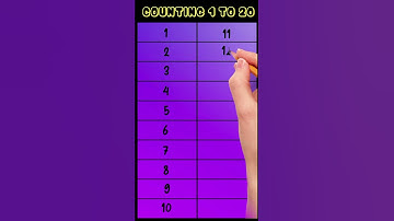 Counting 1 to 20, numbers 1 to 20, #numbers #counting #ginti #ytshorts  #countingkingdom