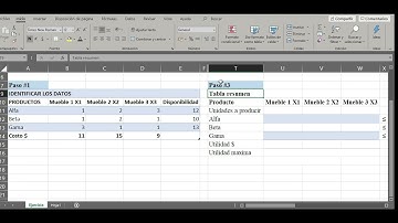 Método simplex - Resuelto con Solver