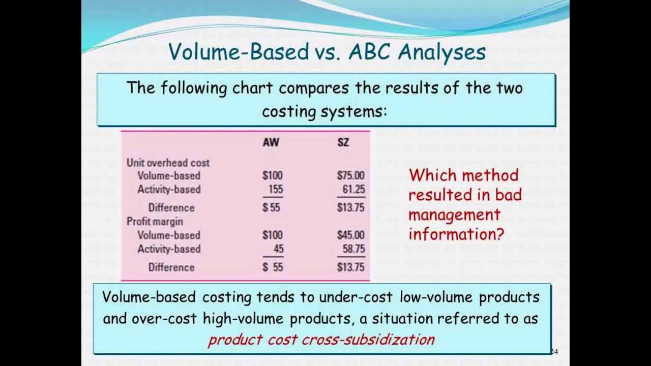 abc cost accounting case study analysis