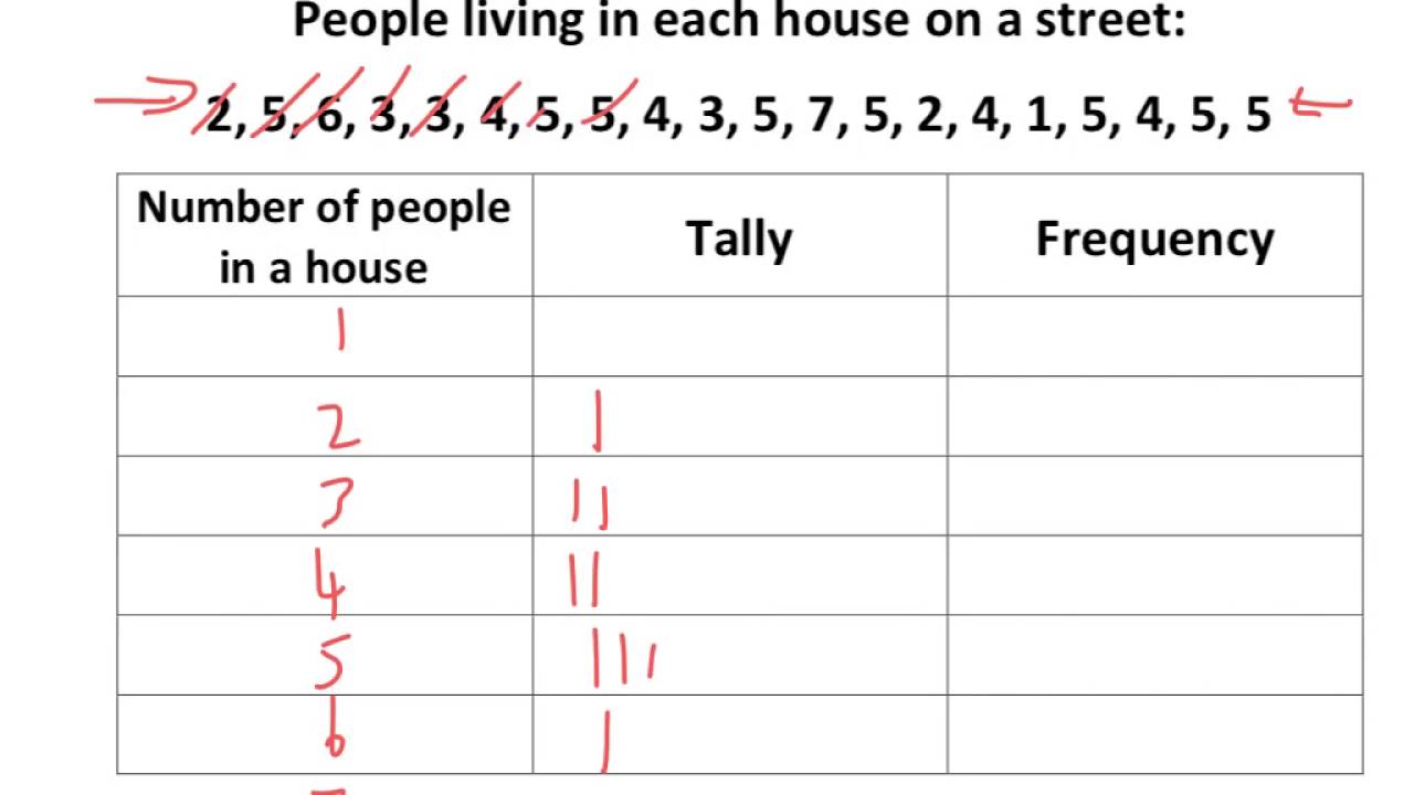 Tally And Frequency Chart